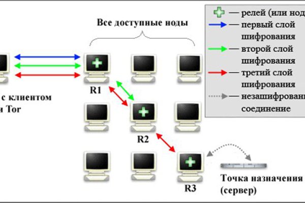 Полезные сайты тор